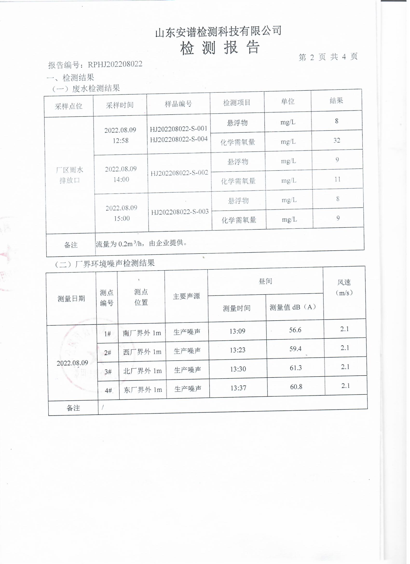 2022年第三季度檢測報告公示 泰安杰盛(圖3)